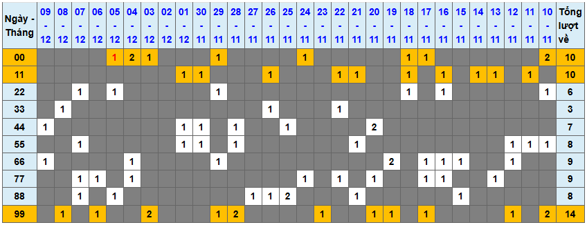 Loto kép XSMB 10122024 - Phân tích lô kép XSMB Thứ 3 hôm nay 1