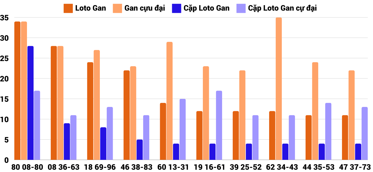 Thong-ke-loto-gan-xsgl-13-12-2024