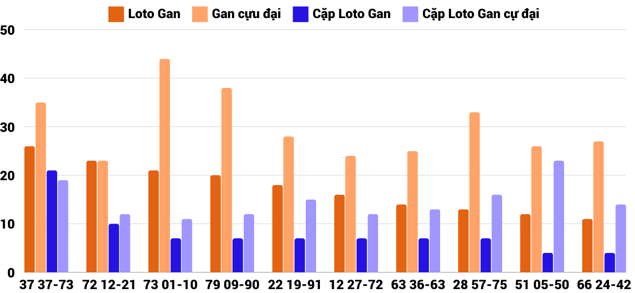 Thong-ke-loto-gan-xsnt-13-12-2024