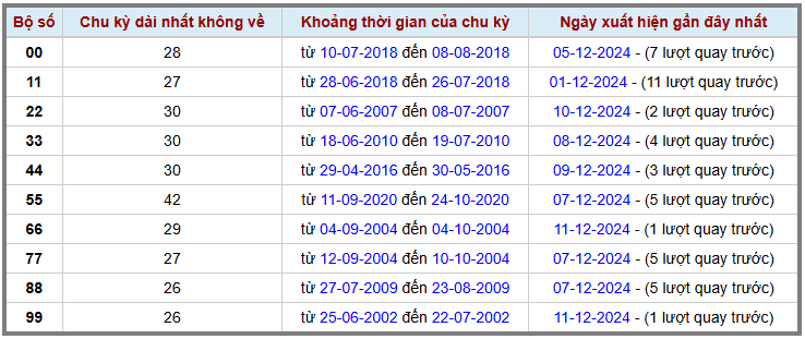 Loto kép XSMB 12122024 - Phân tích lô kép XSMB Thứ 5 hôm nay 2