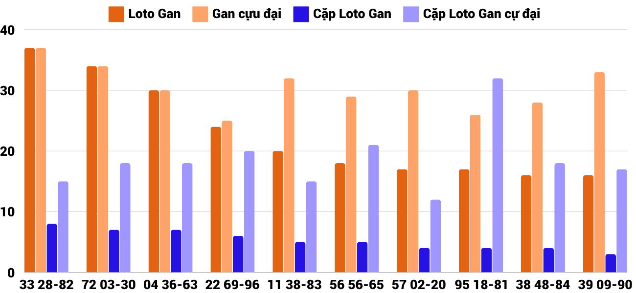 Thong-ke-loto-gan-xsdng-14-12-2024