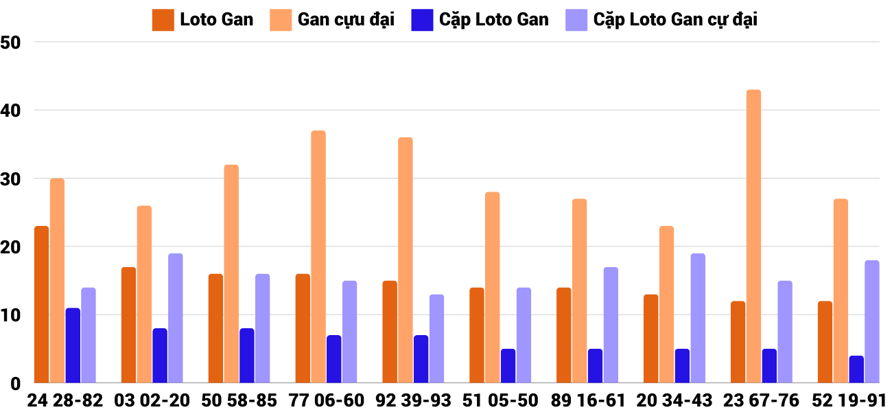 Thống kê XSMT 15122024 - Phân tích Xổ số Miền Trung 15-12 Chủ nhật 6