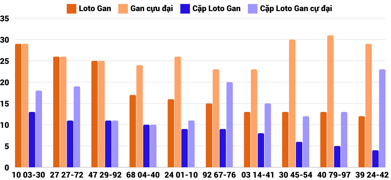 Thống kê XSMT 15122024 - Phân tích Xổ số Miền Trung 15-12 Chủ nhật 4