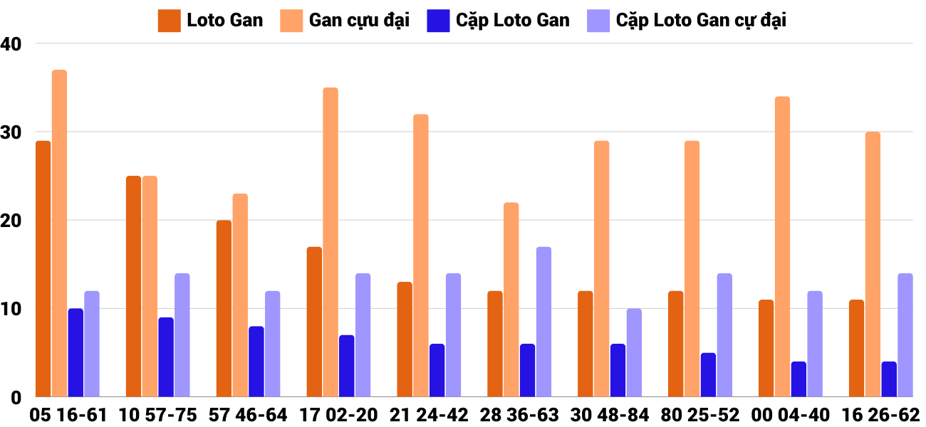 Thong-ke-loto-gan-xspy-16-12-2024 Thong-ke-loto-gan-xspy-16-12-2024