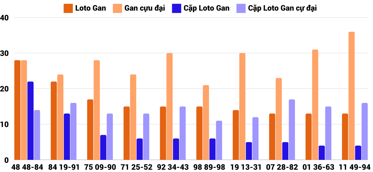 Thong-ke-loto-gan-xsqng-14-12-2024