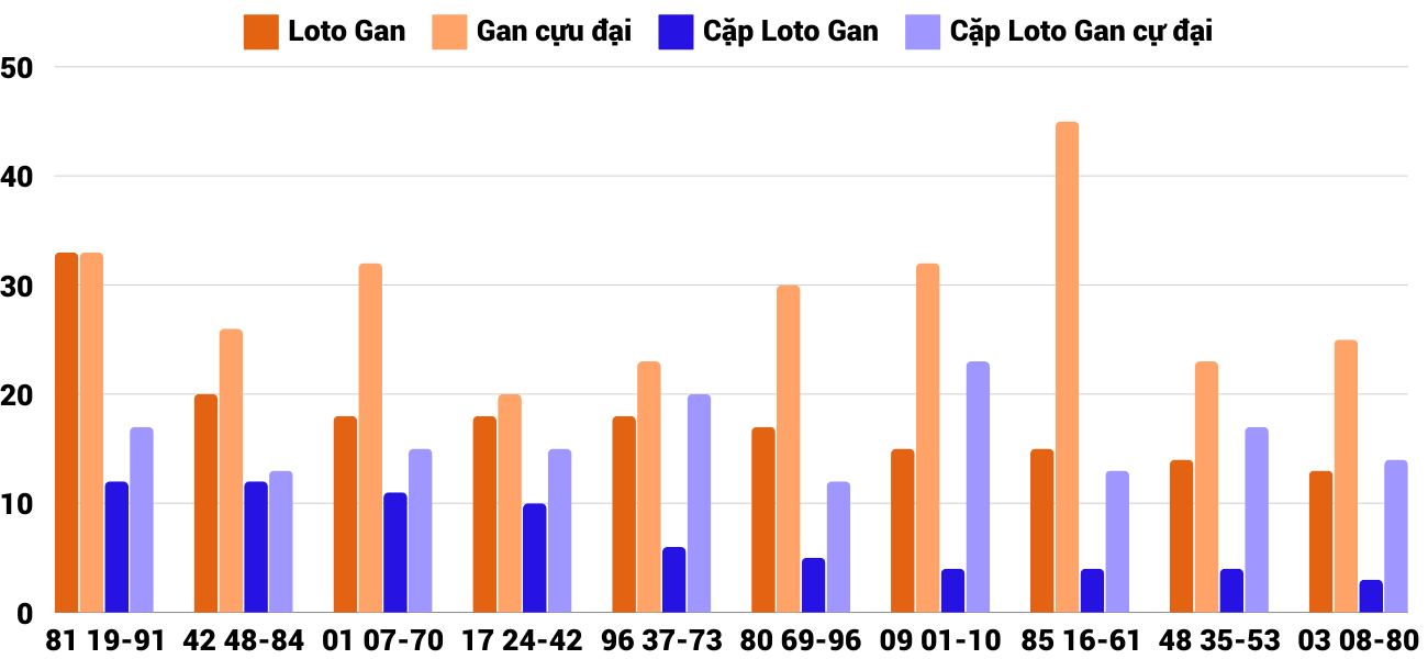 Thống kê XSMT 15122024 - Phân tích Xổ số Miền Trung 15-12 Chủ nhật 2