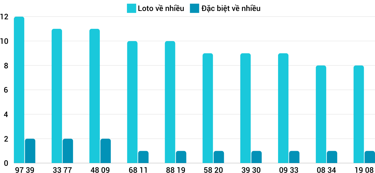 Thong-ke-loto-nhieu-it-xspy-16-12-2024 Thong-ke-loto-nhieu-it-xspy-16-12-2024