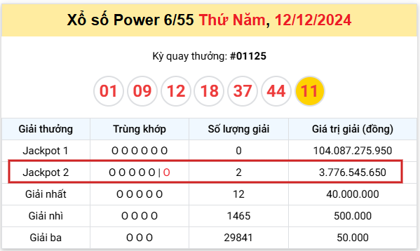 ket-qua-trung-thuong-12-12 ket-qua-trung-thuong-12-12