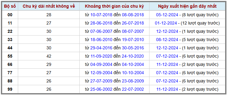 Loto kép XSMB 13122024 - Phân tích lô kép XSMB Thứ 6 hôm nay 2