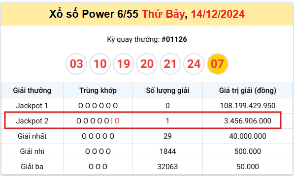 ket-qua-trung-thuong-14-12 ket-qua-trung-thuong-14-12