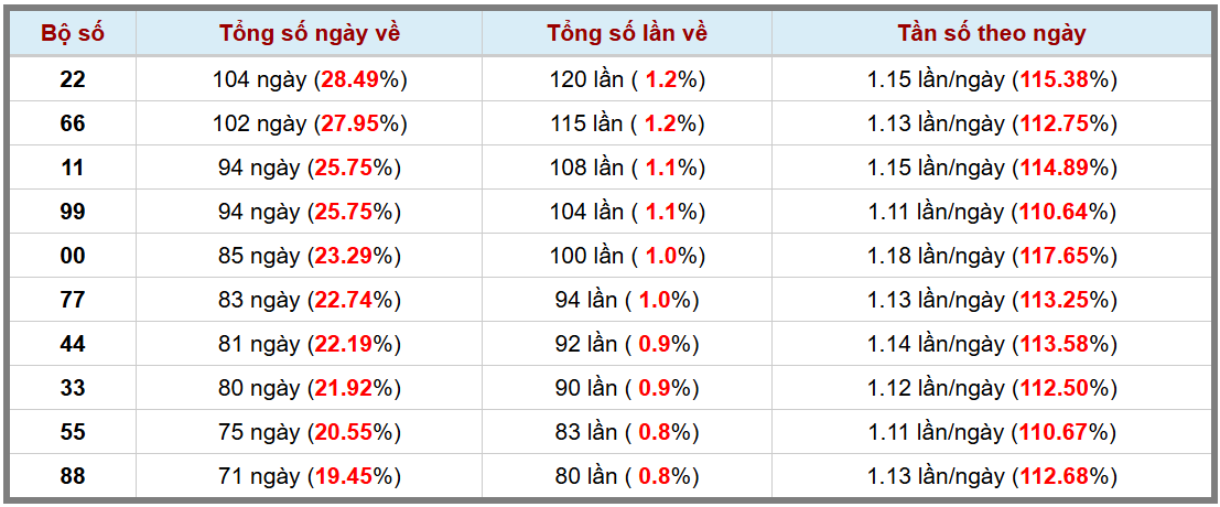 Loto kép XSMB 17122024 - Phân tích lô kép XSMB Thứ 3 hôm nay 3