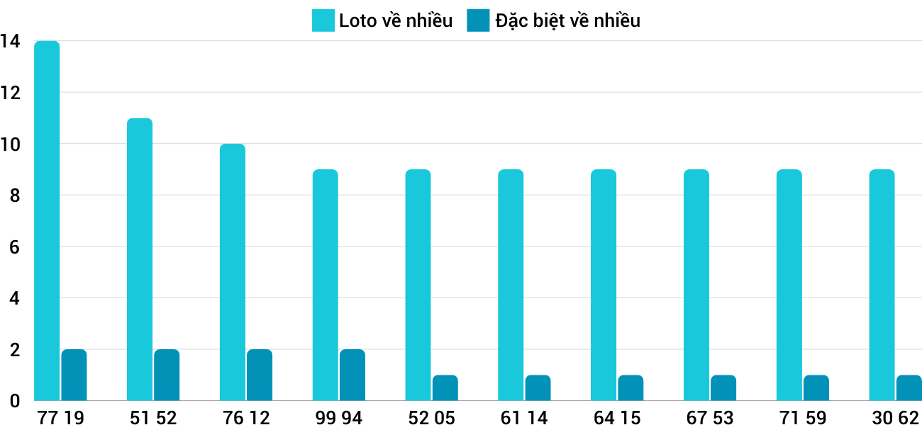 Thong-ke-loto-nhieu-it-xstth-16-12-2024 Thong-ke-loto-nhieu-it-xstth-16-12-2024