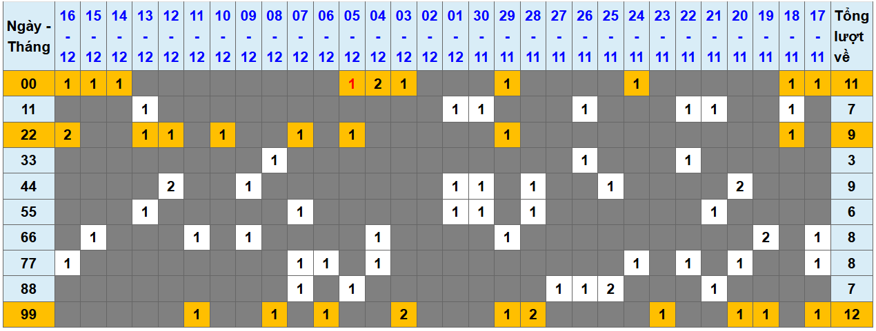 Loto kép XSMB 17122024 - Phân tích lô kép XSMB Thứ 3 hôm nay 1