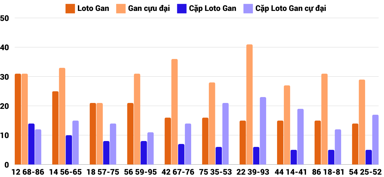 Thống kê XSMT 19122024 - Phân tích Xổ số Miền Trung 19-12 Thứ 5 2