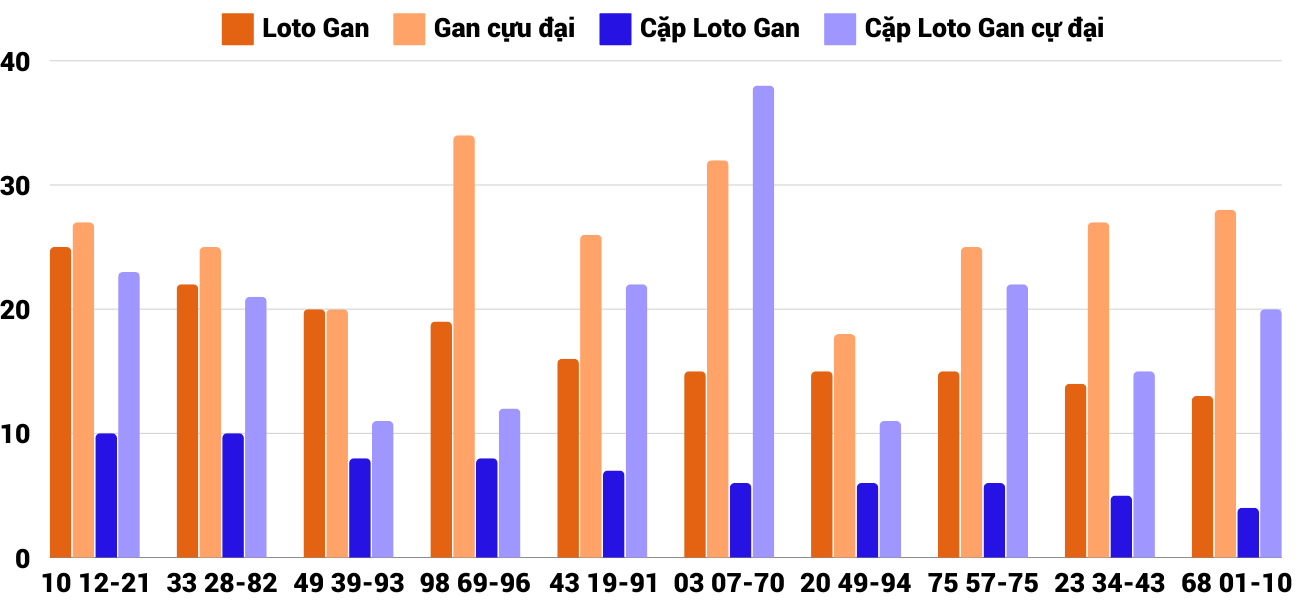Thống kê XSMT 19122024 - Phân tích Xổ số Miền Trung 19-12 Thứ 5 4