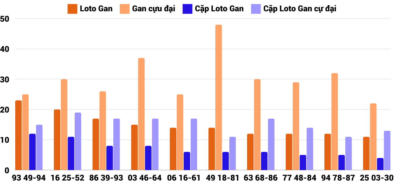 Thống kê XSMT 21122024 - Phân tích Xổ số Miền Trung 21-12 Thứ 7 4