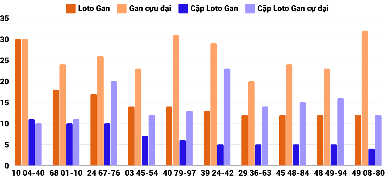 Thong-ke-loto-gan-xskt-22-12-2024