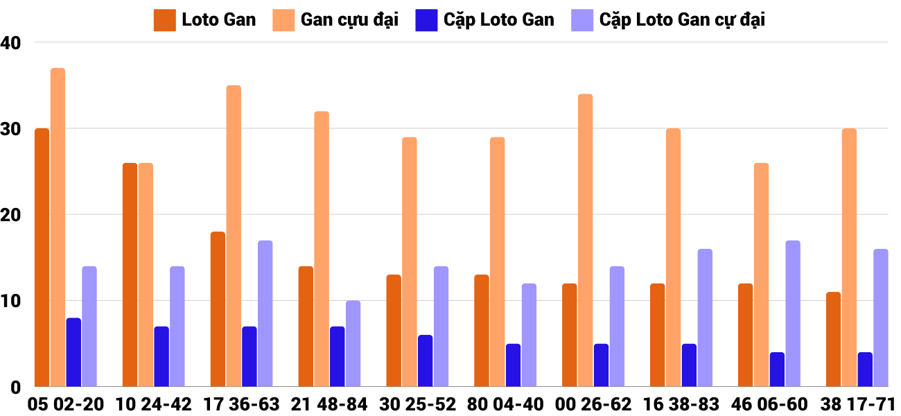 Thống kê XSMT 23122024 - Phân tích Xổ số Miền Trung 23-12 Thứ 2 2