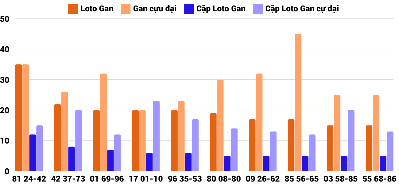 Thong-ke-loto-gan-xstth-22-12-2024