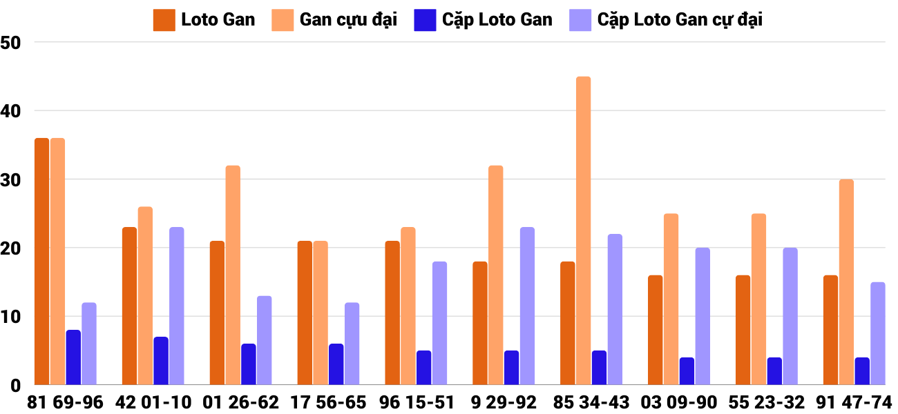 Thong-ke-loto-gan-xstth-23-12-2024