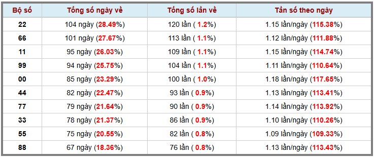 Loto kép XSMB 24122024 - Phân tích lô kép XSMB Thứ 3 hôm nay 3