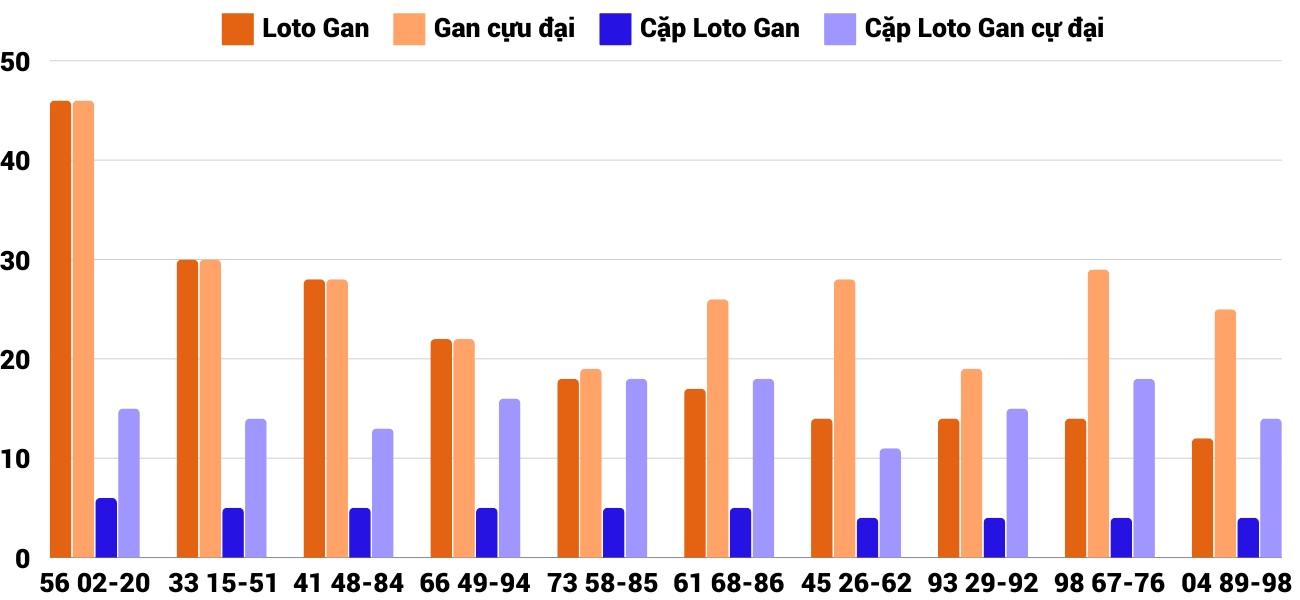 Thong-ke-loto-gan-xsdlk-24-12-2024 Thong-ke-loto-gan-xsdlk-24-12-2024