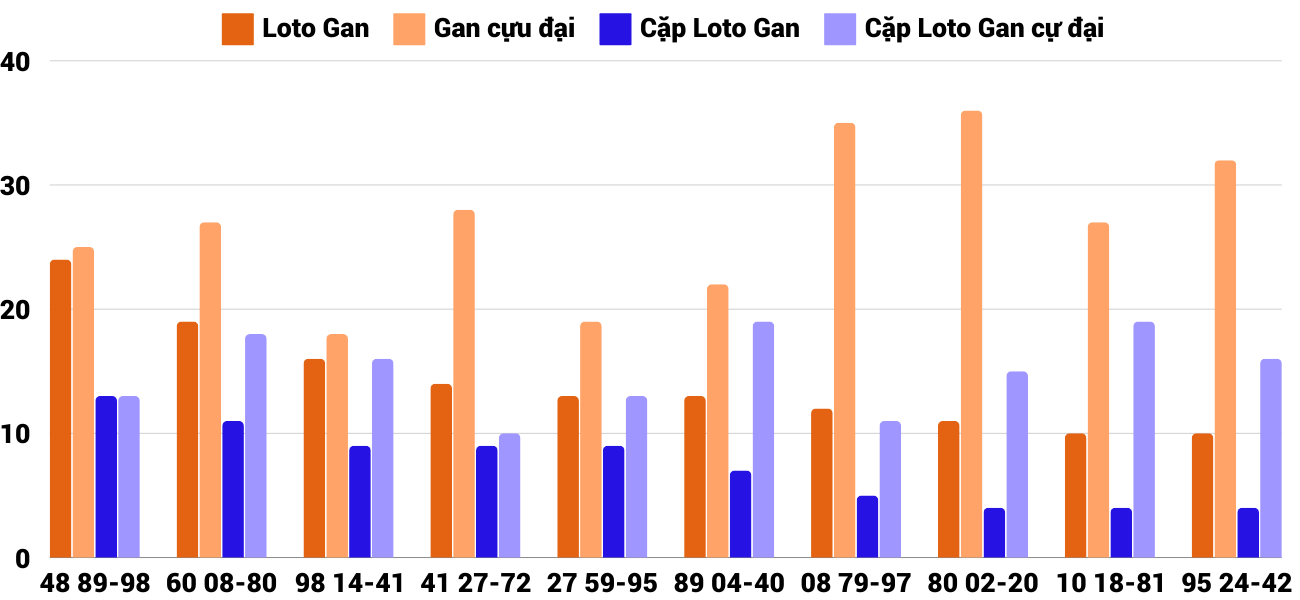 Thong-ke-loto-gan-xsqna-24-12-2024 Thong-ke-loto-gan-xsqna-24-12-2024