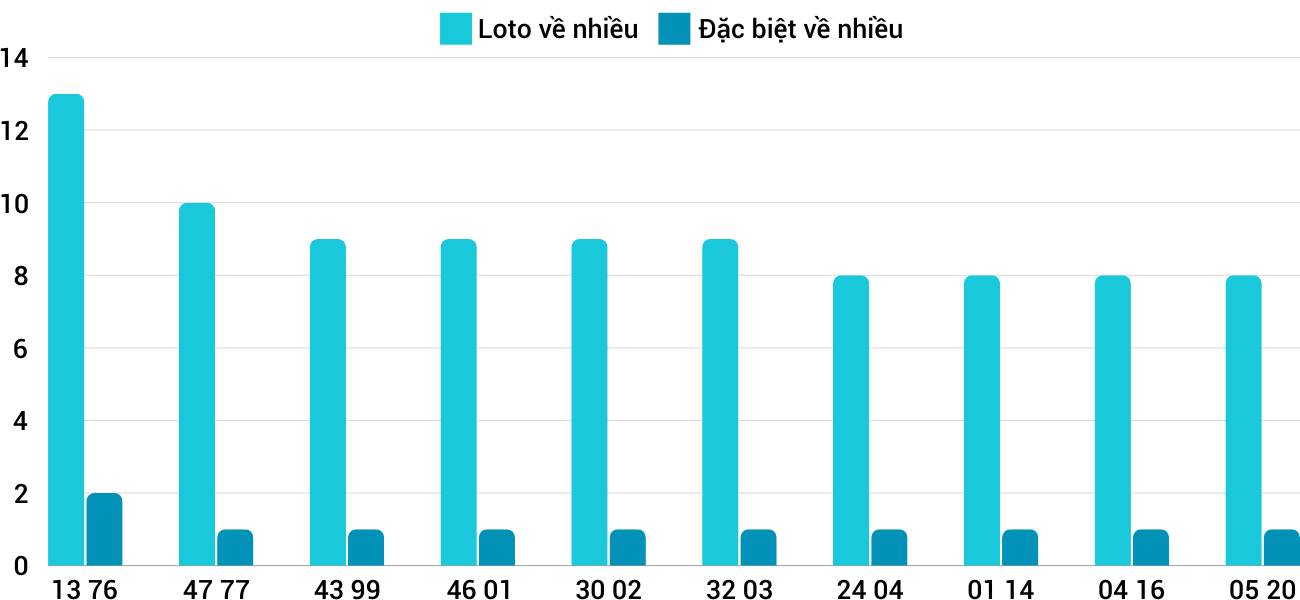 Thong-ke-loto-nhieu-it-xsqna-24-12-2024 Thong-ke-loto-nhieu-it-xsqna-24-12-2024