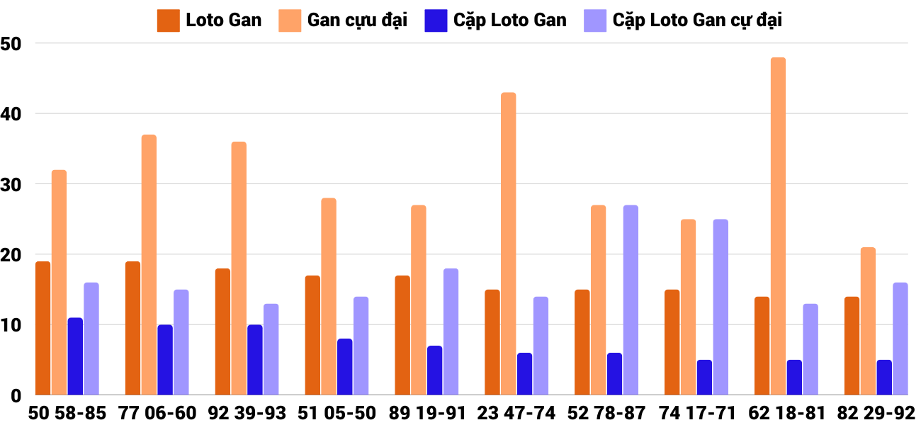 Thống kê XSMT 25122024 - Phân tích Xổ số Miền Trung 25-12 Thứ 4 2