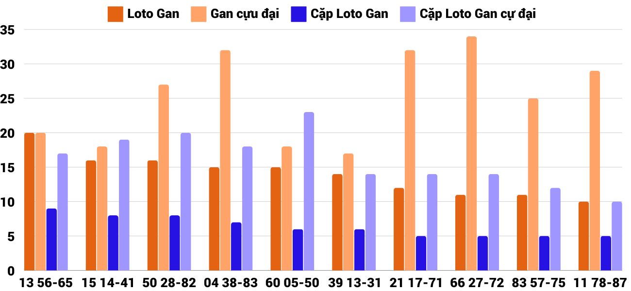 Thong-ke-loto-gan-xsqb-26-12-2024 Thong-ke-loto-gan-xsqb-26-12-2024