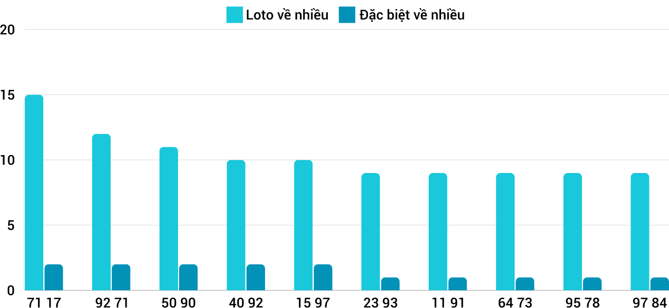 Thong-ke-loto-nhieu-it-xsqt-26-12-2024 Thong-ke-loto-nhieu-it-xsqt-26-12-2024