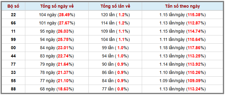 Loto kép XSMB 26122024 - Phân tích lô kép XSMB Thứ 5 hôm nay 3
