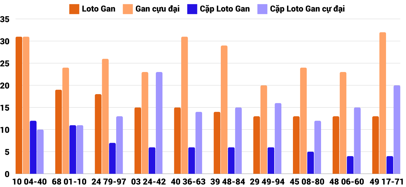 Thong-ke-loto-gan-xskt-29-12-2024