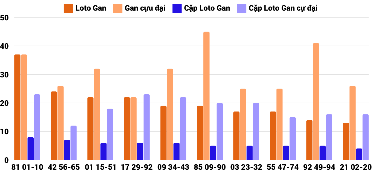 Thong-ke-loto-gan-xstth-29-12-2024