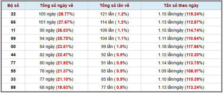 Loto kép XSMB 27122024 - Phân tích lô kép XSMB Thứ 6 hôm nay 3