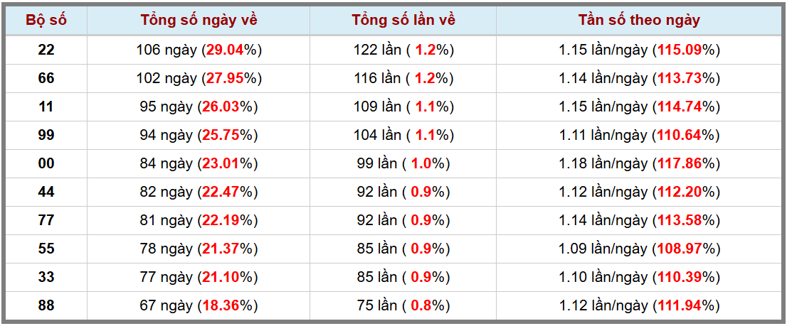 Loto kép XSMB 29122024 - Phân tích lô kép XSMB Chủ nhật hôm nay 3