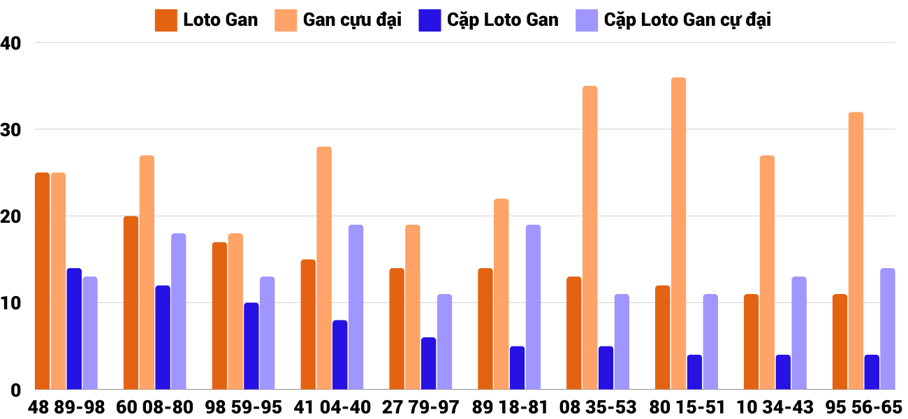 Thống kê XSMT 31122024 - Phân tích Xổ số Miền Trung 31-12 Thứ 3 4