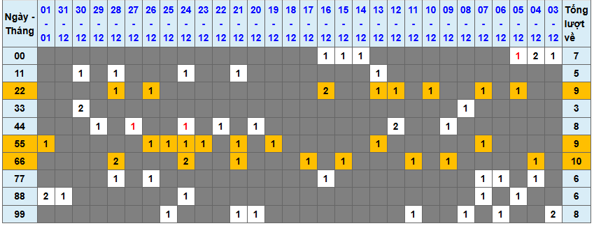 Loto kép XSMB 212025 - Phân tích lô kép XSMB Thứ 5 hôm nay 1