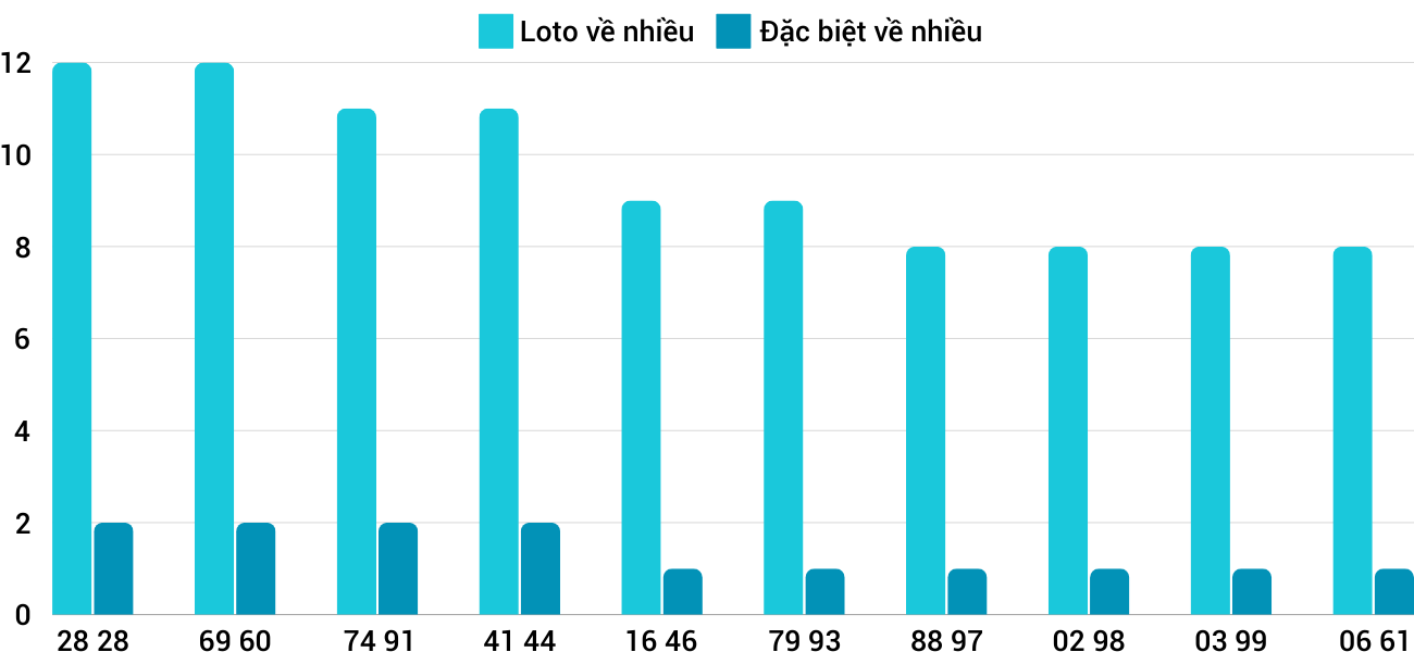 Thong-ke-loto-nhieu-it-xsqng-4-1-2025