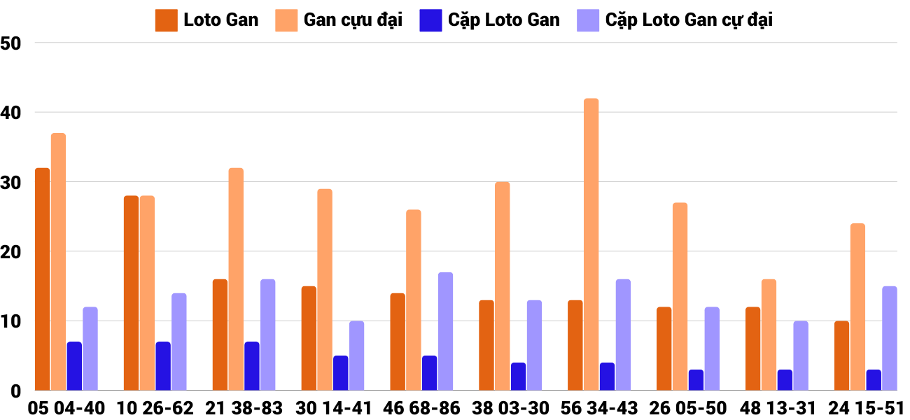 Thống kê XSMT 612025 - Phân tích Xổ số Miền Trung 6-1 Thứ 2 4