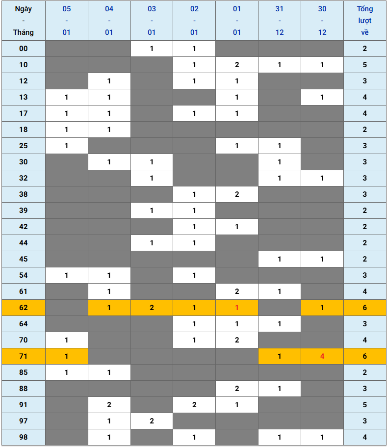 XSMB tuần qua có gì Tuần từ 30122024 đến 512025 3