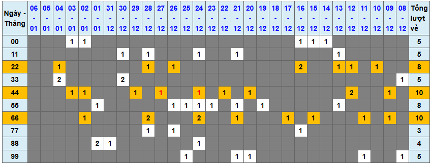 Loto kép XSMB 712025 - Phân tích lô kép XSMB Thứ 3 hôm nay 1