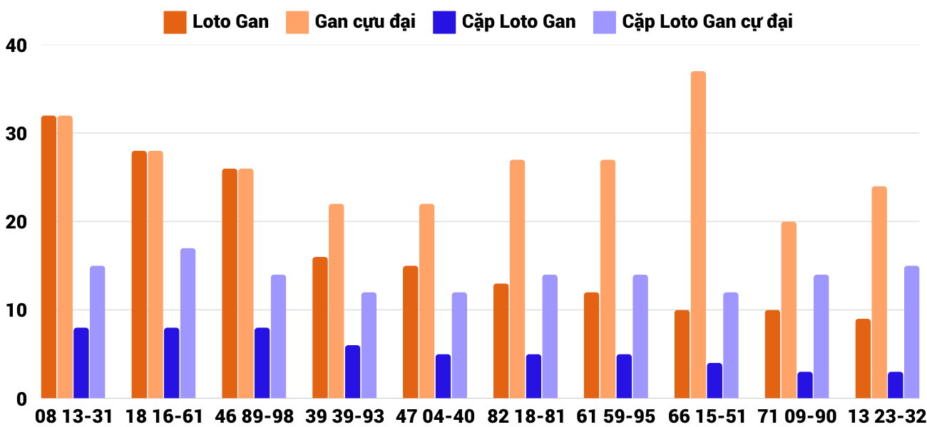 Thong-ke-loto-gan-xsgl-10-1-2025