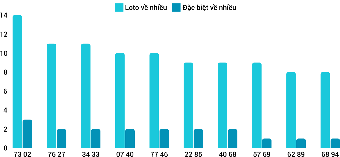 Thống kê XSMT 912025 - Phân tích Xổ số Miền Trung 9-1 Thứ 5 3