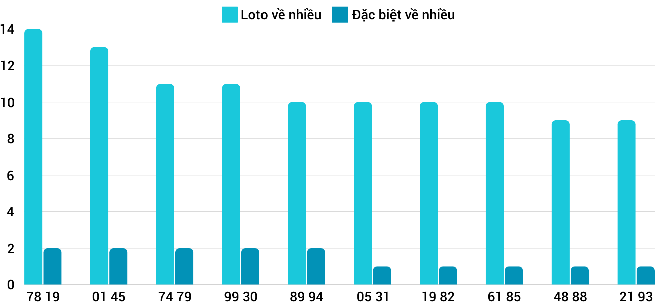 Thống kê XSMT 912025 - Phân tích Xổ số Miền Trung 9-1 Thứ 5 1
