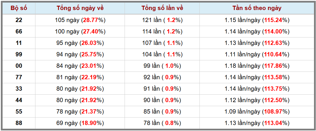 Loto kép XSMB 1112025 - Phân tích lô kép XSMB Thứ 7 hôm nay 3