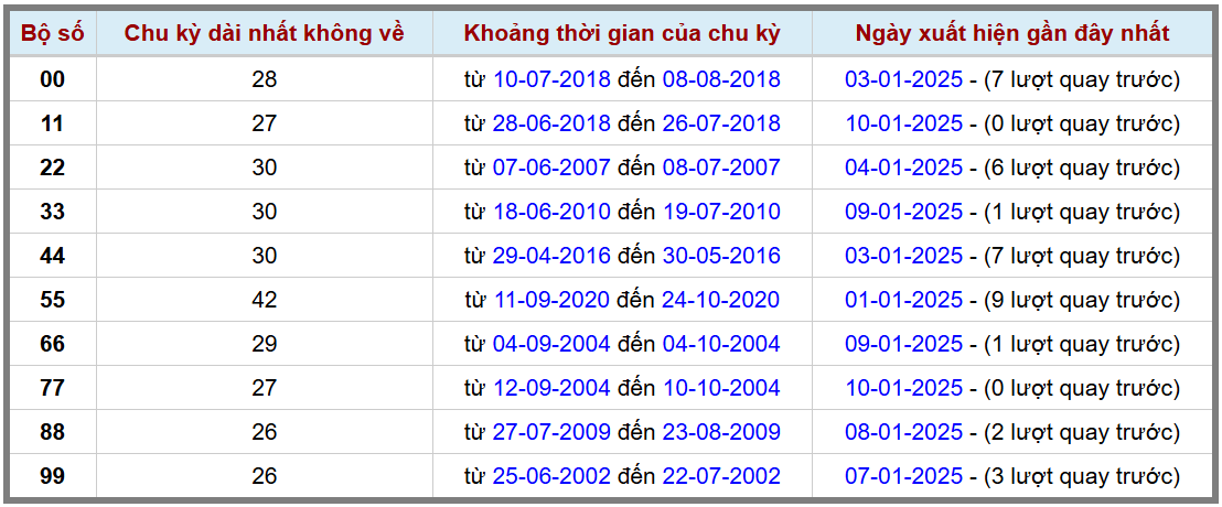 Loto kép XSMB 1112025 - Phân tích lô kép XSMB Thứ 7 hôm nay 2