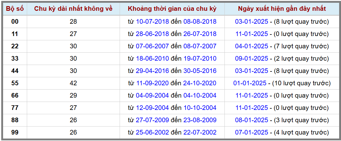 Loto kép XSMB 1212025 - Phân tích lô kép XSMB Chủ nhật hôm nay 2