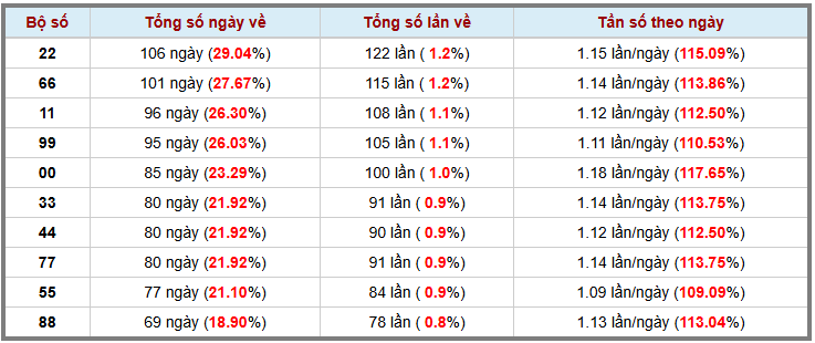 Loto kép XSMB 1312025 - Phân tích lô kép XSMB Thứ 2 hôm nay 3