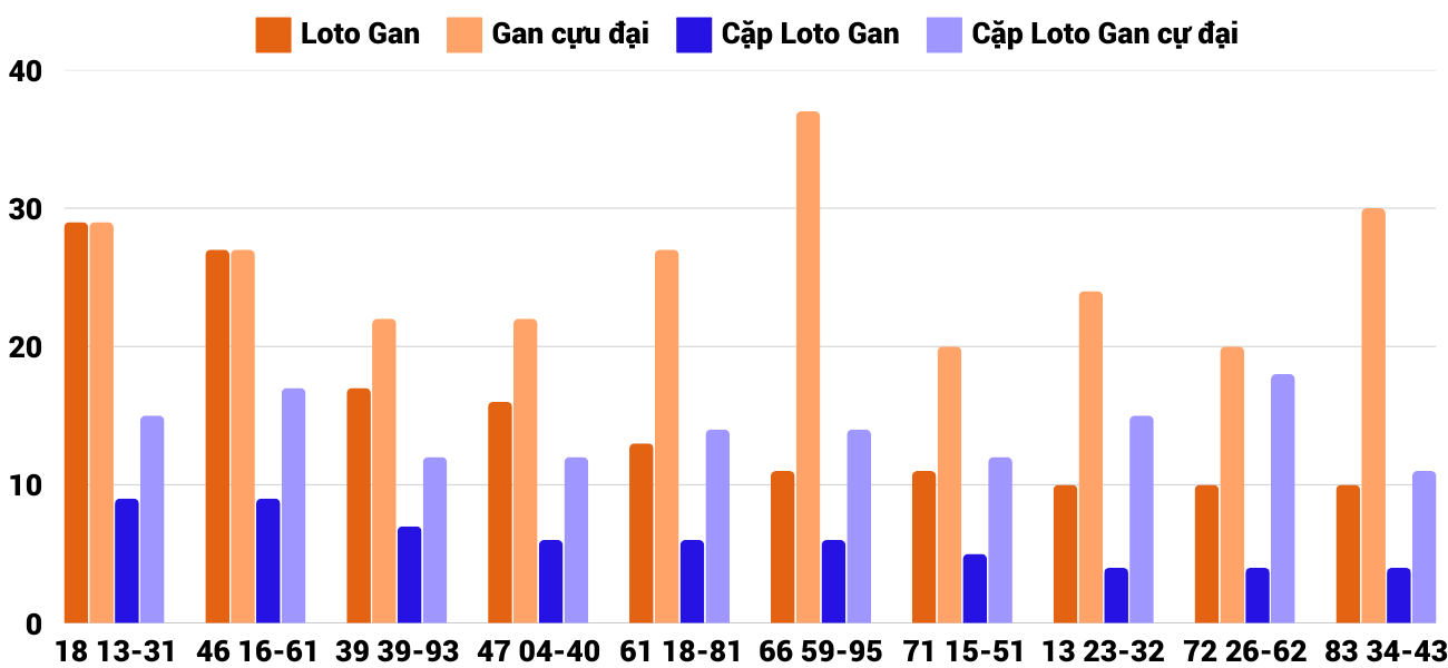 Thong-ke-loto-gan-xsgl-17-1-2025